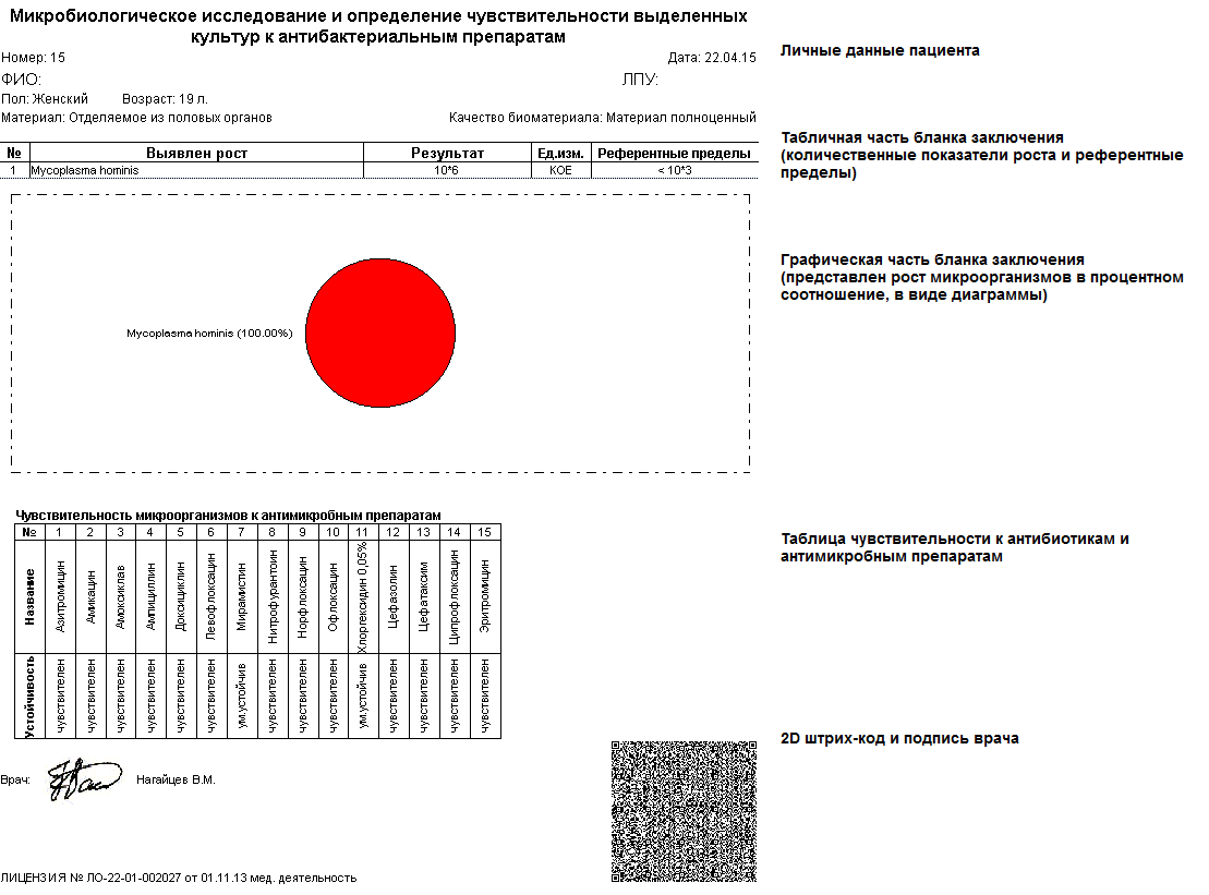 Информационное обеспечение медицинских лабораторных исследований